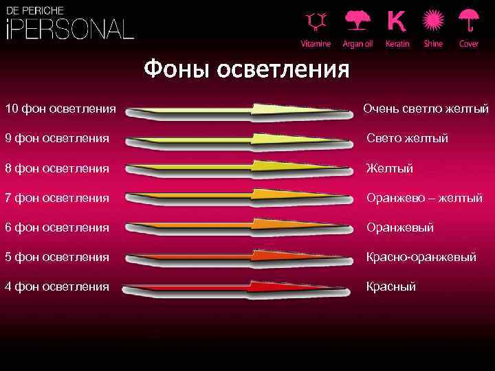 Фоны осветления 10 фон осветления Очень светло желтый 9 фон осветления Свето желтый 8