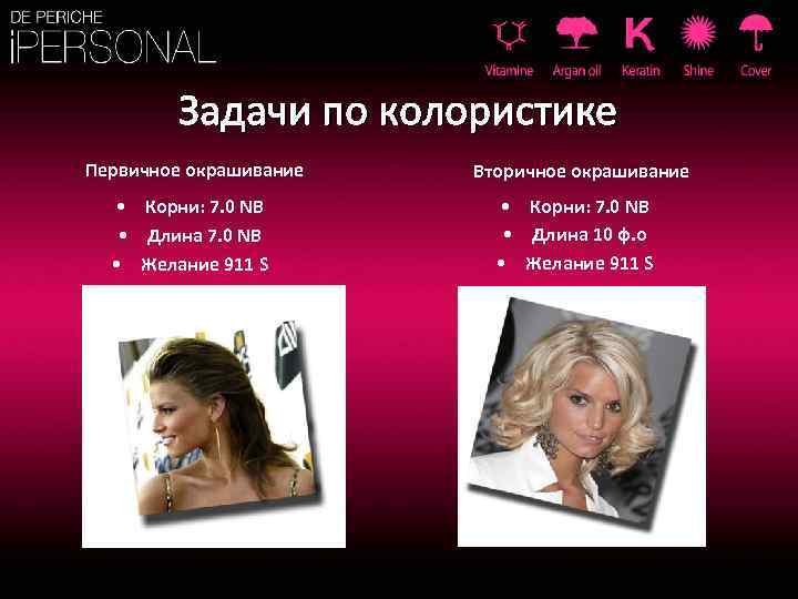 Задачи по колористике Первичное окрашивание • Корни: 7. 0 NB • Длина 7. 0