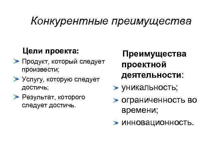 Список преимуществ. Конкурентные преимущества. Преимущества продукта проектирования. Конкурентные преимущества проектной организации. Источники конкурентного преимущества проекта.