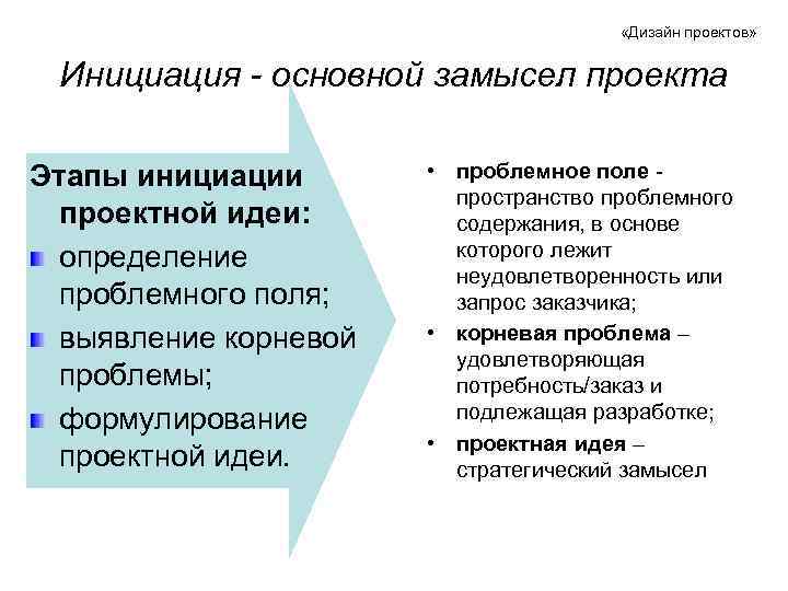  «Дизайн проектов» Инициация - основной замысел проекта Этапы инициации проектной идеи: определение проблемного