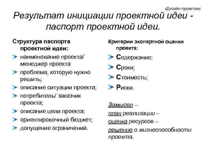  «Дизайн проектов» Результат инициации проектной идеи паспорт проектной идеи. Структура паспорта проектной идеи: