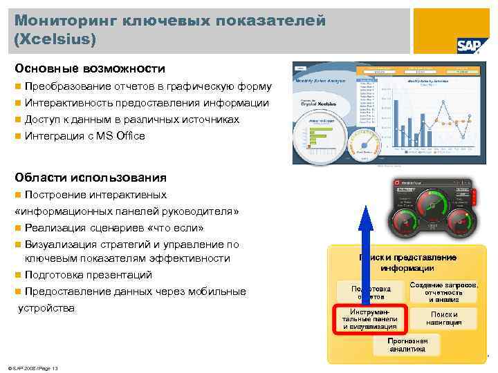 Мониторинг ключевых показателей (Xcelsius) Основные возможности n Преобразование отчетов в графическую форму n Интерактивность