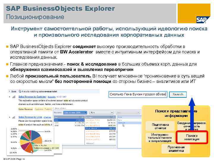 SAP Business. Objects Explorer Позиционирование Инструмент самостоятельной работы, использующий идеологию поиска и произвольного исследования
