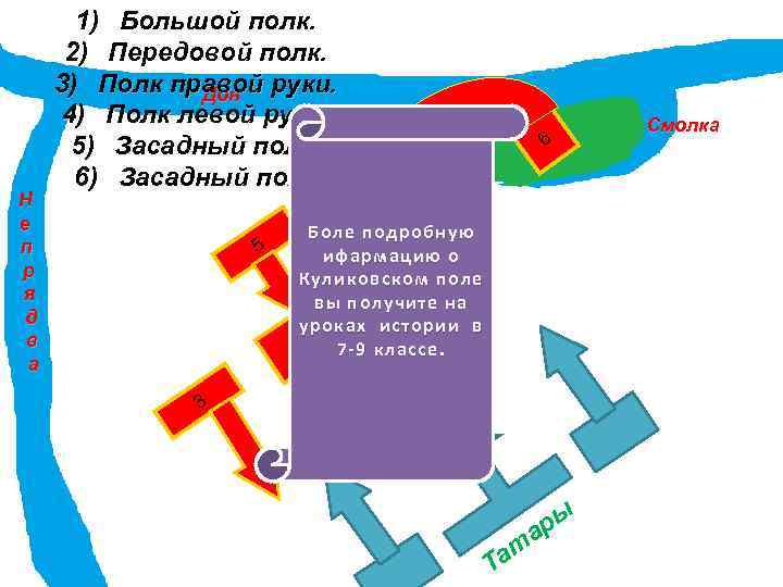 Н е п р я д в а 1) Большой полк. 2) Передовой полк.