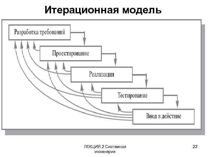 Системная инженерия жизненный цикл