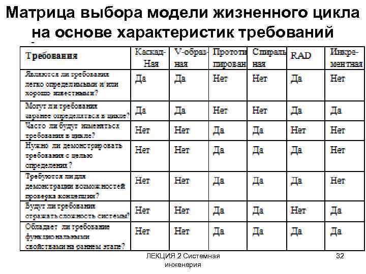 Какие модели жизненного цикла