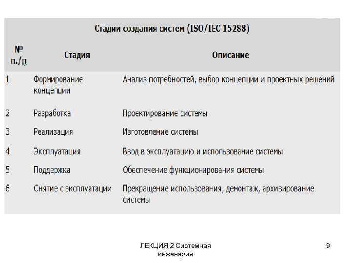 ЛЕКЦИЯ 2 Системная инженерия 9 