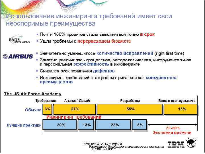 лекция 4 Инженерия требований 