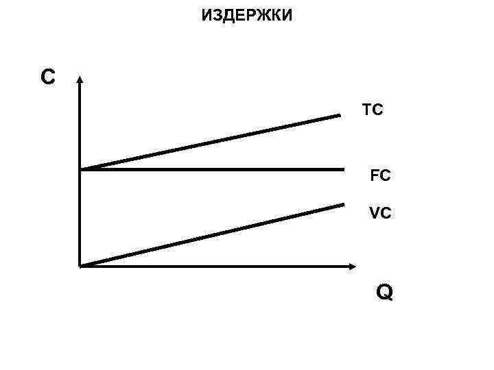 ИЗДЕРЖКИ C TC FC VC Q 