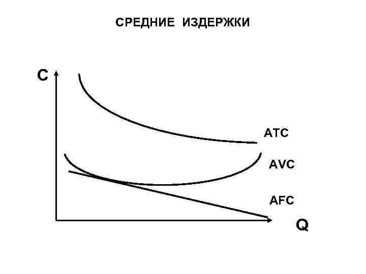 СРЕДНИЕ ИЗДЕРЖКИ C ATC AVC AFC Q 