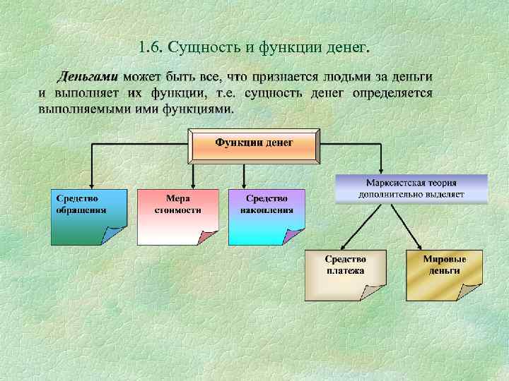 1. 6. Сущность и функции денег. 