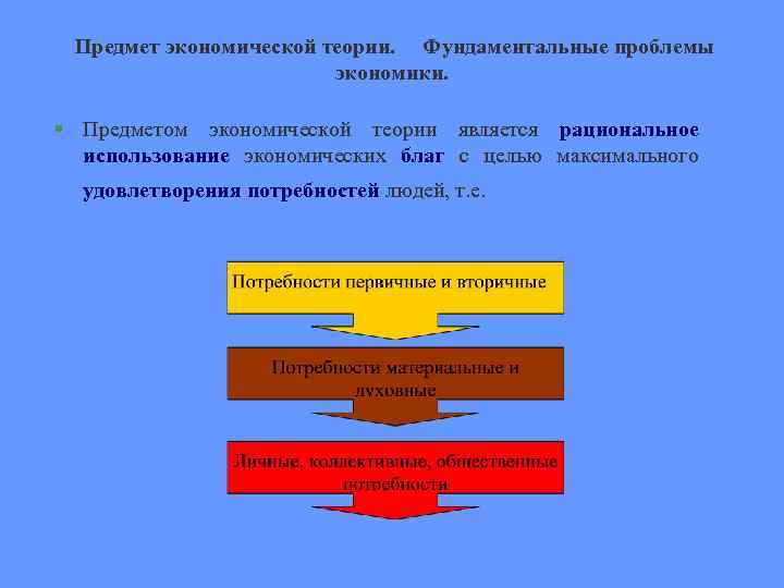 Предмет экономической теории. Фундаментальные проблемы экономики. § Предметом экономической теории является рациональное использование экономических