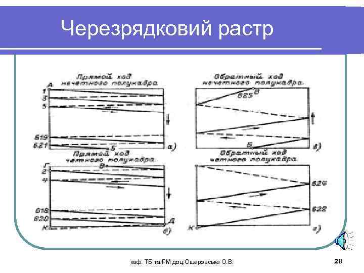 Черезрядковий растр каф. ТБ та РМ доц. Ошаровська О. В. 28 