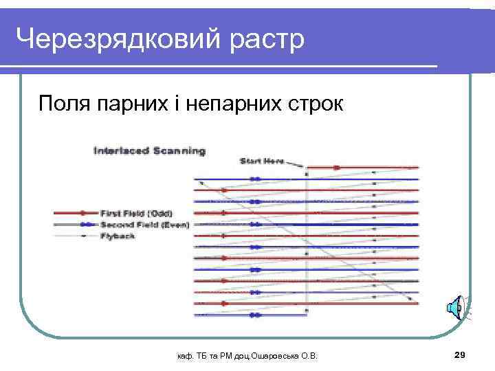 Черезрядковий растр Поля парних і непарних строк каф. ТБ та РМ доц. Ошаровська О.