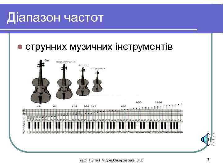 Діапазон частот l струнних музичних інструментів каф. ТБ та РМ доц. Ошаровська О. В.