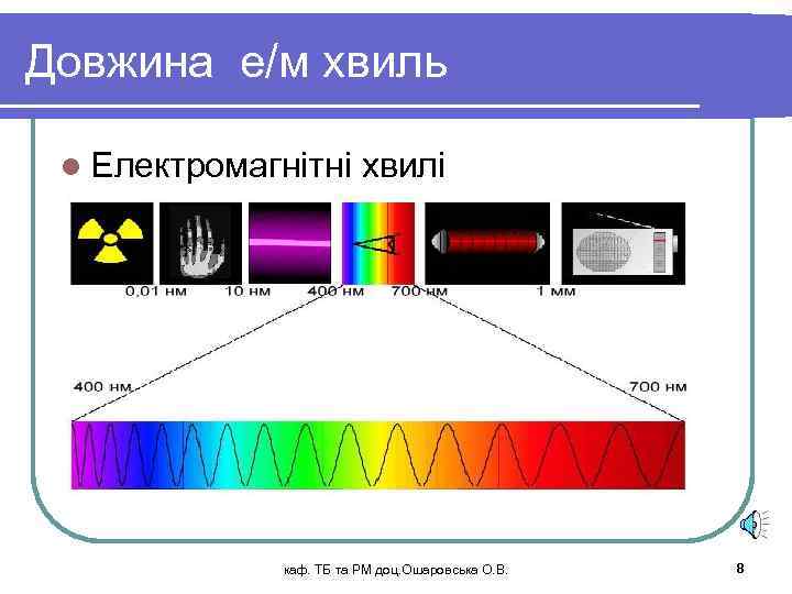 Довжина е/м хвиль l Електромагнітні хвилі каф. ТБ та РМ доц. Ошаровська О. В.