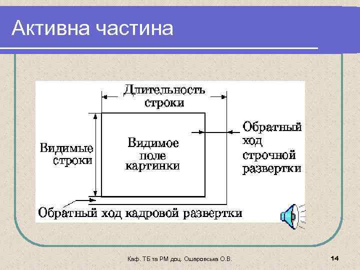 Активна частина Каф. ТБ та РМ доц. Ошаровська О. В. 14 