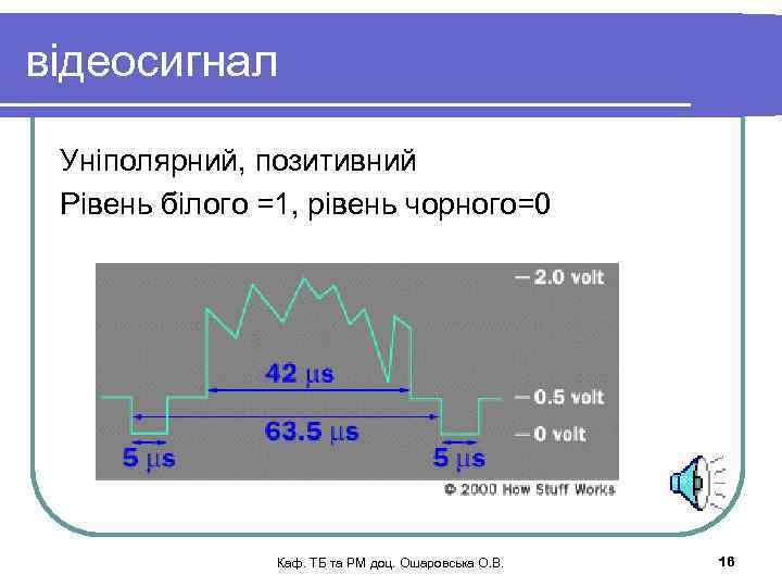 відеосигнал Уніполярний, позитивний Рівень білого =1, рівень чорного=0 Каф. ТБ та РМ доц. Ошаровська