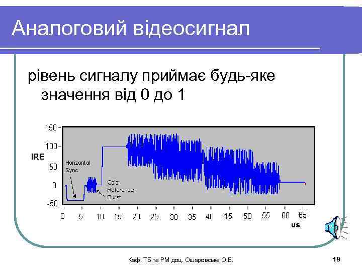 Аналоговий відеосигнал рівень сигналу приймає будь-яке значення від 0 до 1 Каф. ТБ та