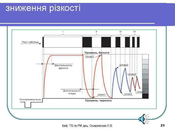 зниження різкості Каф. ТБ та РМ доц. Ошаровська О. В. 23 