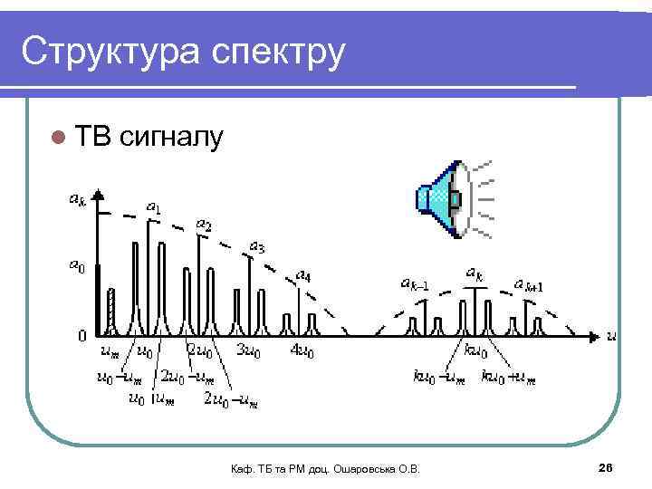 Структура спектру l ТВ сигналу Каф. ТБ та РМ доц. Ошаровська О. В. 26
