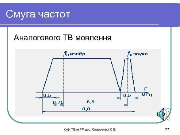Смуга частот Аналогового ТВ мовлення Каф. ТБ та РМ доц. Ошаровська О. В. 27