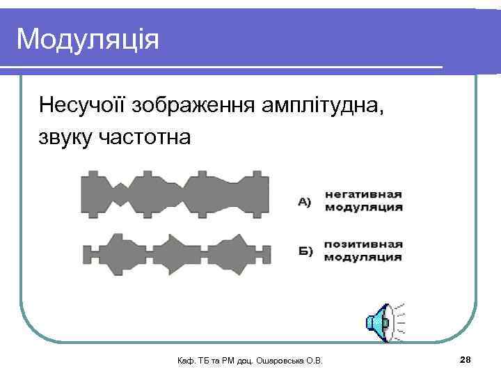 Модуляція Несучоїї зображення амплітудна, звуку частотна Каф. ТБ та РМ доц. Ошаровська О. В.