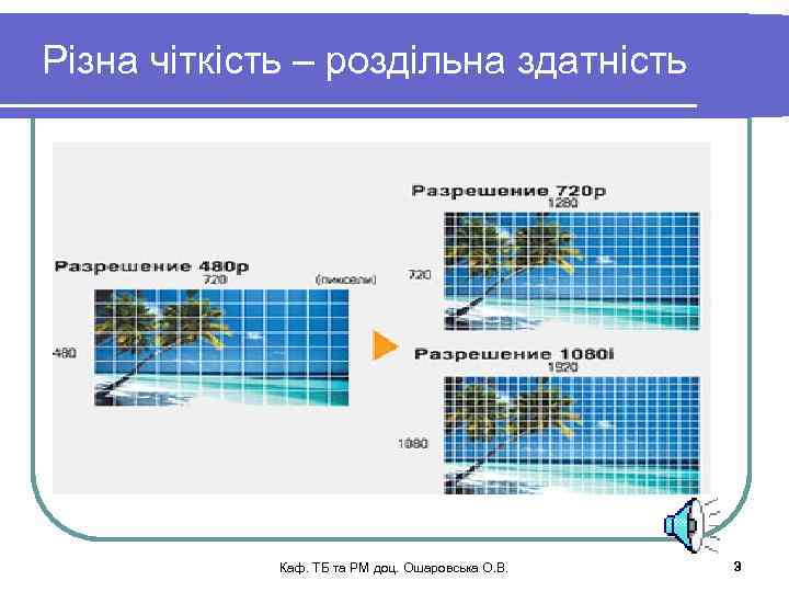 Різна чіткість – роздільна здатність Каф. ТБ та РМ доц. Ошаровська О. В. 3