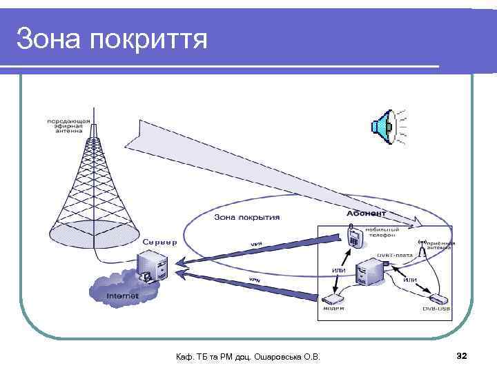 Зона покриття Каф. ТБ та РМ доц. Ошаровська О. В. 32 