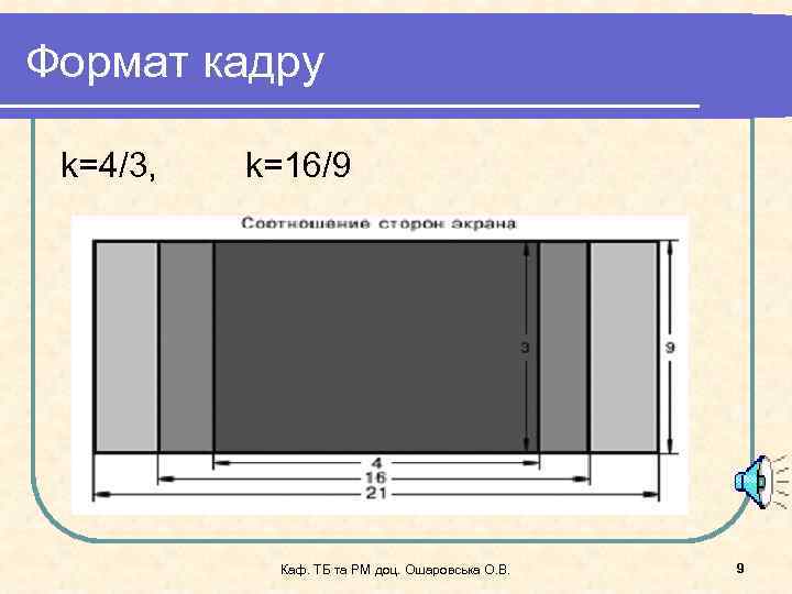 Размер кадра