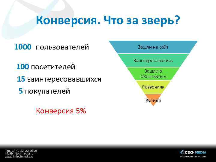 Конверсия. Что за зверь? 1000 пользователей 100 посетителей 15 заинтересовавшихся 5 покупателей Зашли на