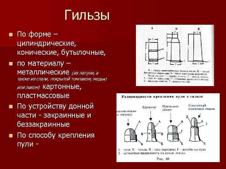 Ознакомьтесь с конструкцией представленных на рисунке гильз укажите их вид и названия