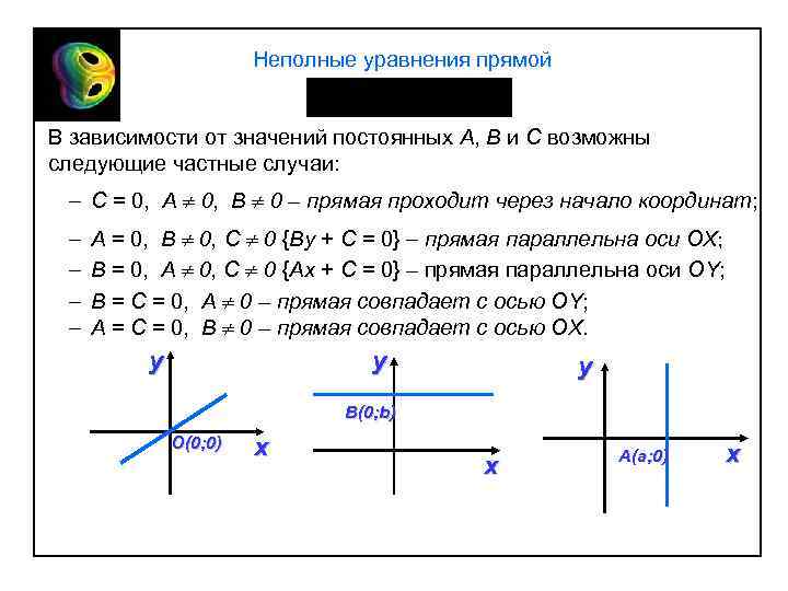 Прямая на плоскости и ее уравнения. Неполные уравнения прямой на плоскости. Общее уравнение прямой на плоскости. Частный случай уравнения прямой. Виды неполных уравнений прямой.