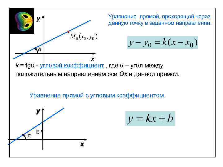 Уравнение прямой на плоскости с угловым коэффициентом