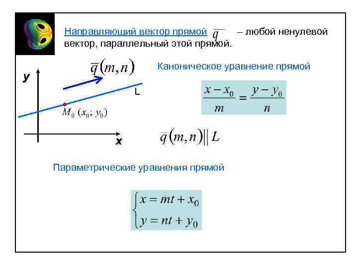 Направляющий вектор прямой – любой ненулевой вектор, параллельный этой прямой. Каноническое уравнение прямой у