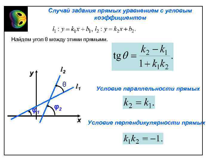 Случай задания прямых уравнением с угловым коэффициентом Найдем угол θ между этими прямыми. y