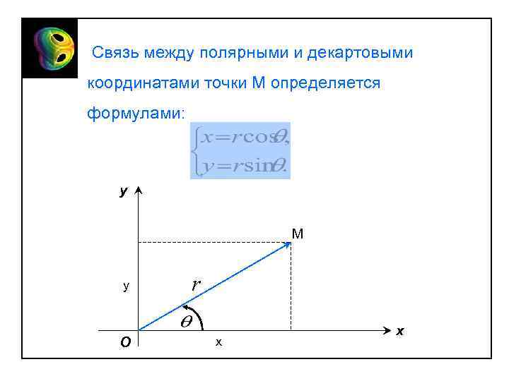 Связь между полярными и декартовыми координатами точки М определяется формулами: y M y O