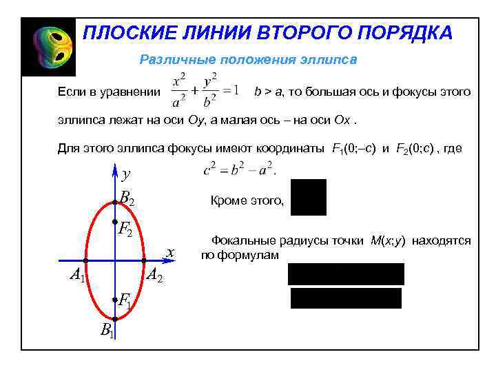 Большая ось