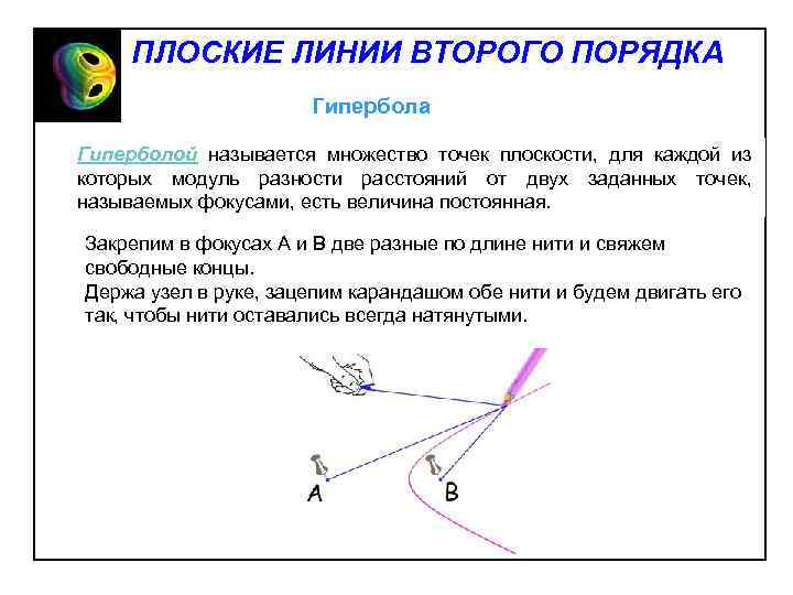 ПЛОСКИЕ ЛИНИИ ВТОРОГО ПОРЯДКА Гипербола Гиперболой называется множество точек плоскости, для каждой из которых