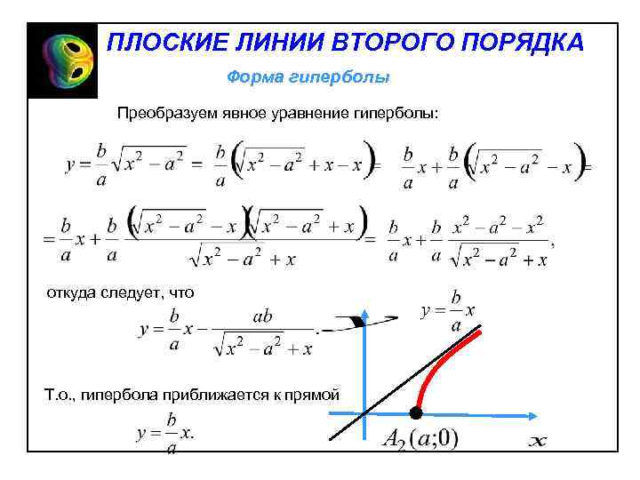 ПЛОСКИЕ ЛИНИИ ВТОРОГО ПОРЯДКА Форма гиперболы Преобразуем явное уравнение гиперболы: откуда следует, что Т.