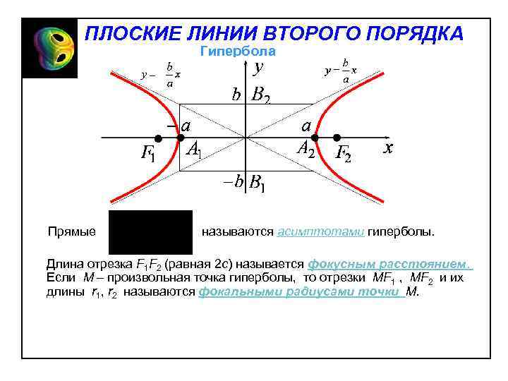 2 примера гиперболы