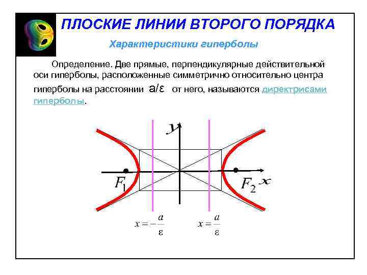 ПЛОСКИЕ ЛИНИИ ВТОРОГО ПОРЯДКА Характеристики гиперболы Определение. Две прямые, перпендикулярные действительной оси гиперболы, расположенные