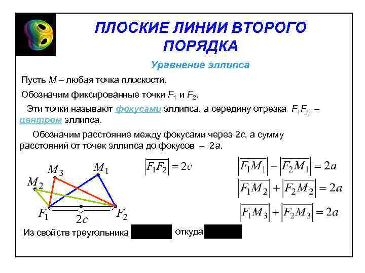 ПЛОСКИЕ ЛИНИИ ВТОРОГО ПОРЯДКА Уравнение эллипса Пусть М любая точка плоскости. Обозначим фиксированные точки