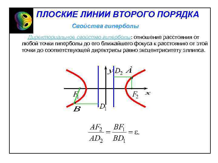 ПЛОСКИЕ ЛИНИИ ВТОРОГО ПОРЯДКА Свойства гиперболы Директориальное свойство гиперболы: отношение расстояния от любой точки