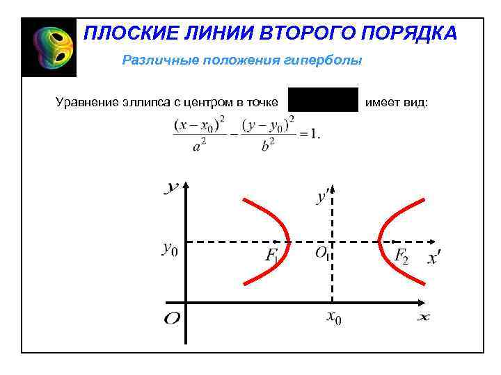 Линии второго порядка. Уравнение линии второго порядка. Линии второго порядка Гипербола. Плоские линии второго порядка. Уравнения двух линий второго порядка.