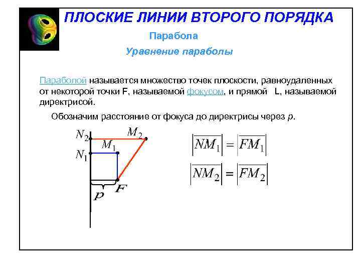 ПЛОСКИЕ ЛИНИИ ВТОРОГО ПОРЯДКА Парабола Уравнение параболы Параболой называется множество точек плоскости, равноудаленных от