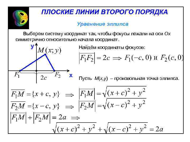 ПЛОСКИЕ ЛИНИИ ВТОРОГО ПОРЯДКА Уравнение эллипса Выберем систему координат так, чтобы фокусы лежали на