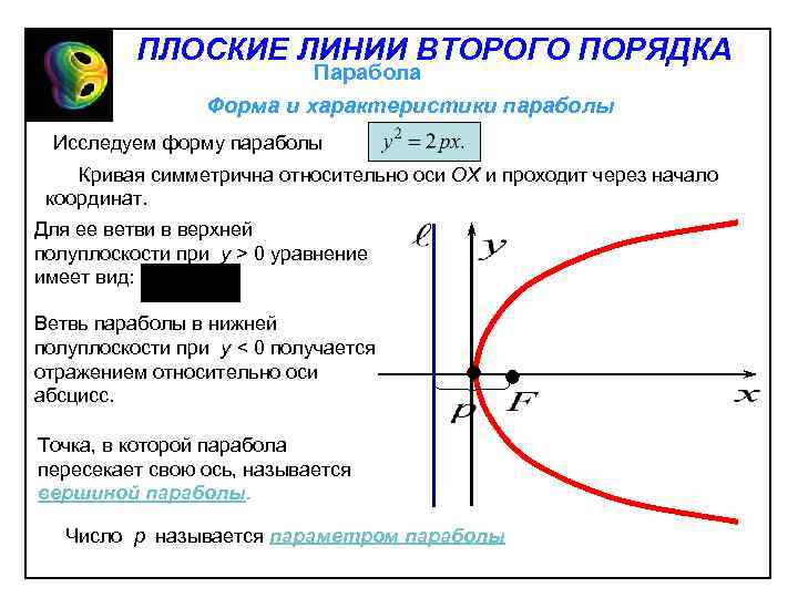 ПЛОСКИЕ ЛИНИИ ВТОРОГО ПОРЯДКА Парабола Форма и характеристики параболы Исследуем форму параболы Кривая симметрична