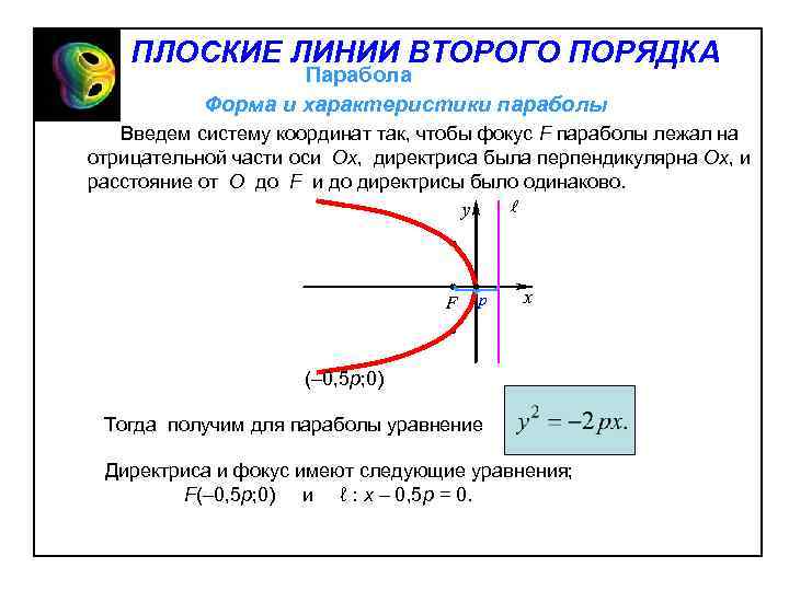 ПЛОСКИЕ ЛИНИИ ВТОРОГО ПОРЯДКА Парабола Форма и характеристики параболы Введем систему координат так, чтобы
