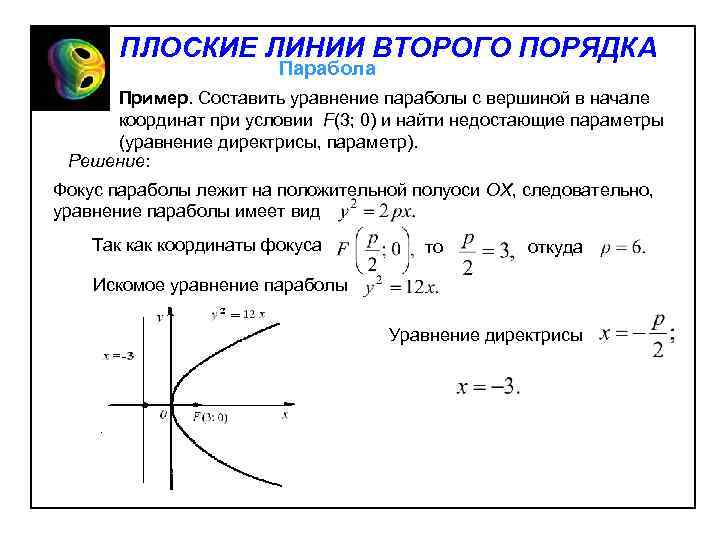 ПЛОСКИЕ ЛИНИИ ВТОРОГО ПОРЯДКА Парабола Пример. Составить уравнение параболы с вершиной в начале координат